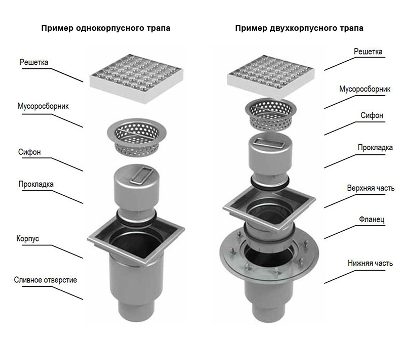 Устройство однокорпусного и двухкорпусного трапа ATT Inox Drain